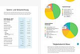 Haus der kleinen Forscher Geschäftsbericht Grafiken Statistiken